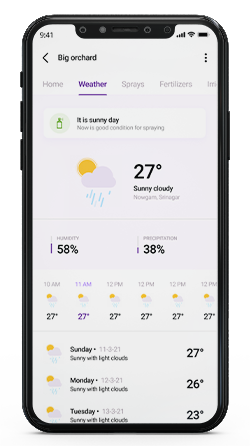 Powerful Dashboard